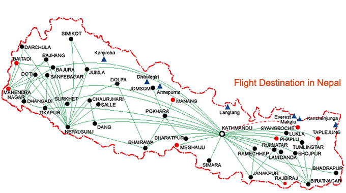 Nepal Domestic Flights Ticket Booking